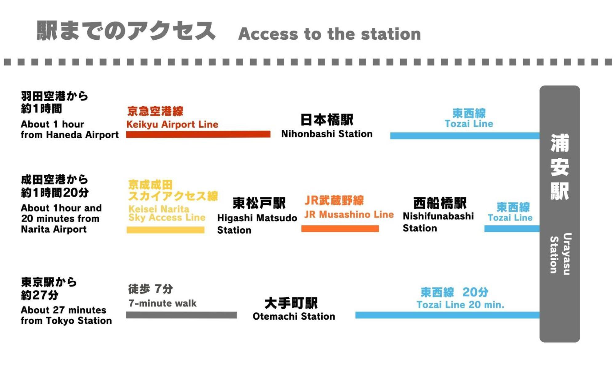 Lägenhet Lido Urayasu *